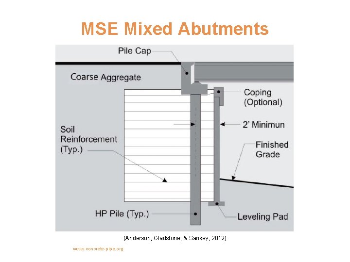 MSE Mixed Abutments (Anderson, Gladstone, & Sankey, 2012) www. concrete-pipe. org 