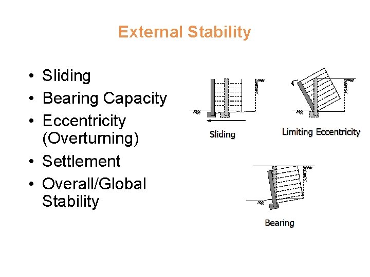 External Stability • Sliding • Bearing Capacity • Eccentricity (Overturning) • Settlement • Overall/Global