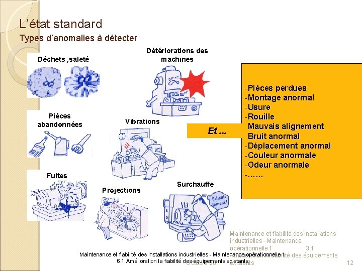 L’état standard Types d’anomalies à détecter Détériorations des machines Déchets , saleté Pièces abandonnées