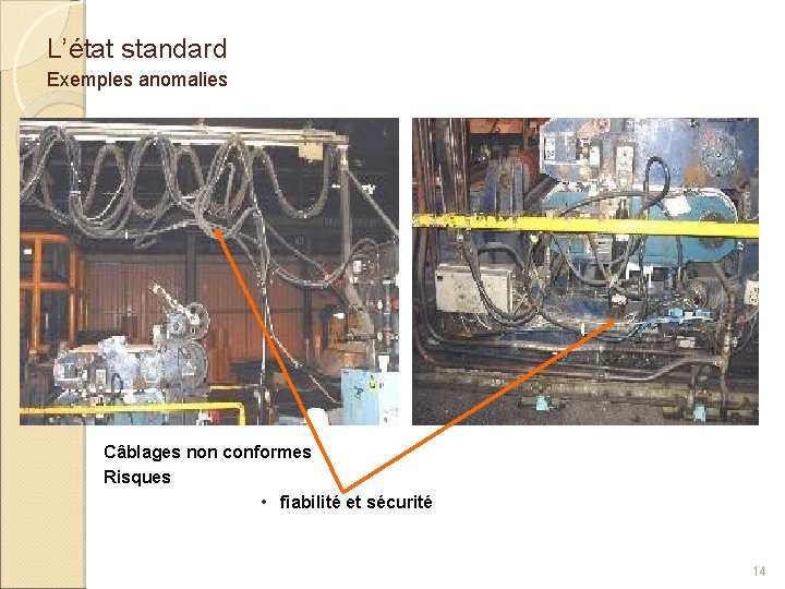 L’état standard Exemples anomalies Câblages non conformes Risques • fiabilité et sécurité 14 