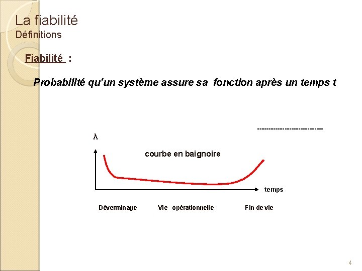 La fiabilité Définitions Fiabilité : Probabilité qu’un système assure sa fonction après un temps