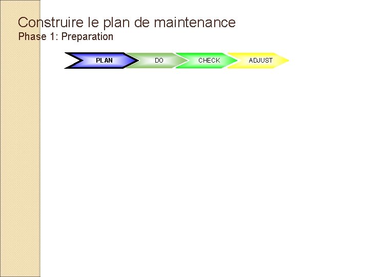 Construire le plan de maintenance Phase 1: Preparation PLAN DO CHECK ADJUST 