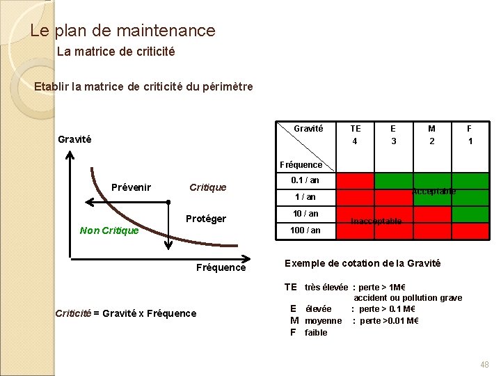 Le plan de maintenance La matrice de criticité Etablir la matrice de criticité du