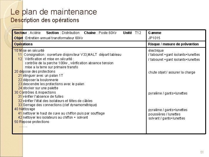 Le plan de maintenance Description des opérations Secteur : Aciérie Section : Distribution Chaîne