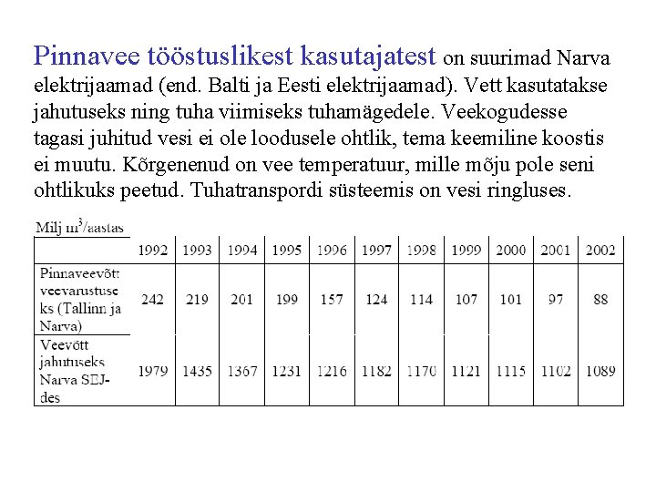 Pinnavee tööstuslikest kasutajatest on suurimad Narva elektrijaamad (end. Balti ja Eesti elektrijaamad). Vett kasutatakse