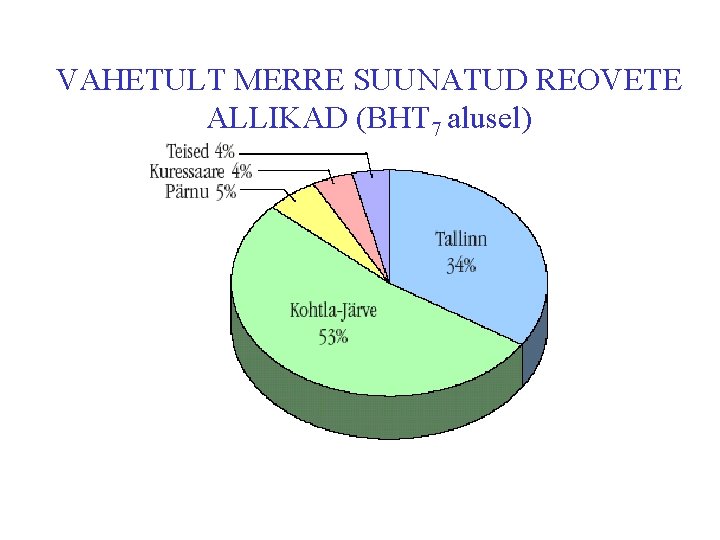 VAHETULT MERRE SUUNATUD REOVETE ALLIKAD (BHT 7 alusel) 