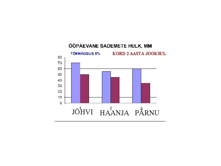 KORD 2 AASTA JOOKSUL JÕHVI HAANJA PÄRNU 