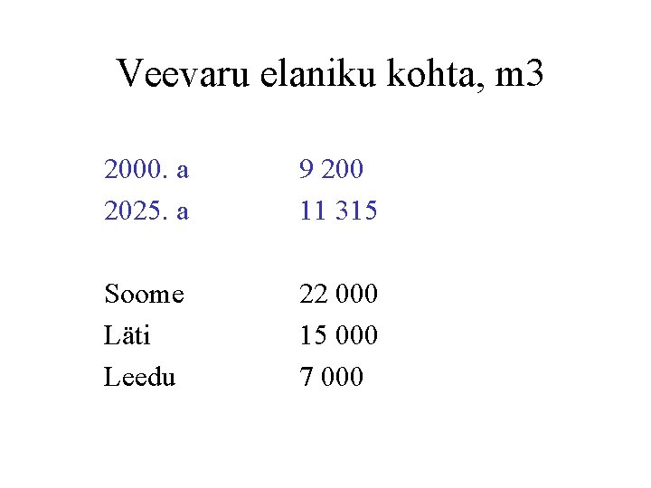 Veevaru elaniku kohta, m 3 2000. a 2025. a 9 200 11 315 Soome