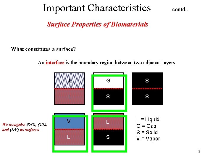 Important Characteristics contd. . Surface Properties of Biomaterials What constitutes a surface? An interface