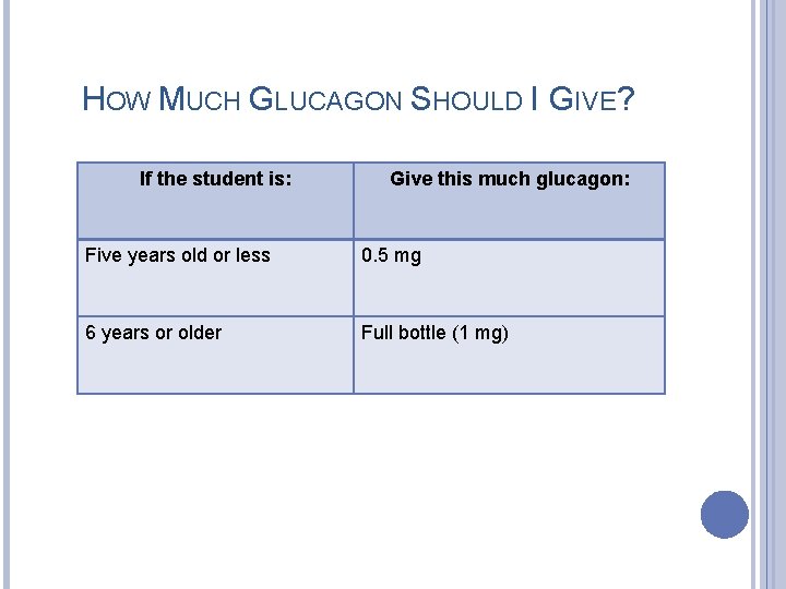 HOW MUCH GLUCAGON SHOULD I GIVE? If the student is: Give this much glucagon: