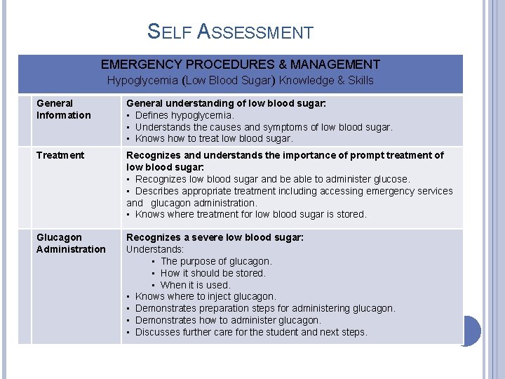 SELF ASSESSMENT EMERGENCY PROCEDURES & MANAGEMENT Hypoglycemia (Low Blood Sugar) Knowledge & Skills General