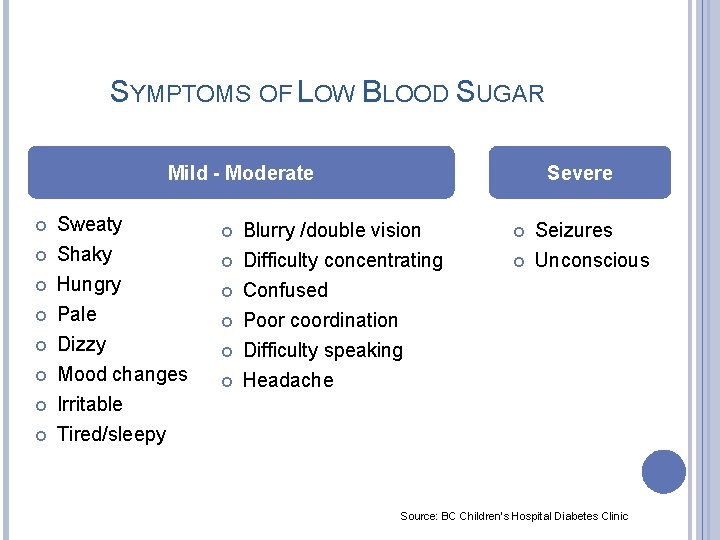 SYMPTOMS OF LOW BLOOD SUGAR Mild - Moderate Sweaty Shaky Hungry Pale Dizzy Mood