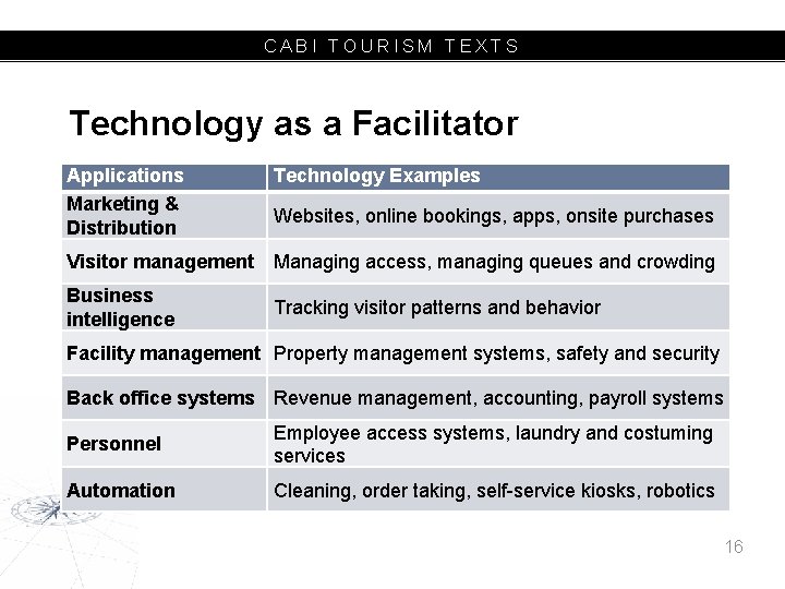 CABI TOURISM TEXTS Technology as a Facilitator Applications Marketing & Distribution Technology Examples Websites,