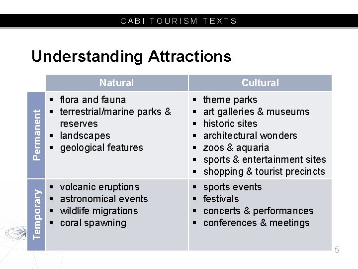 CABI TOURISM TEXTS Understanding Attractions Temporary Permanent Natural Cultural § flora and fauna §