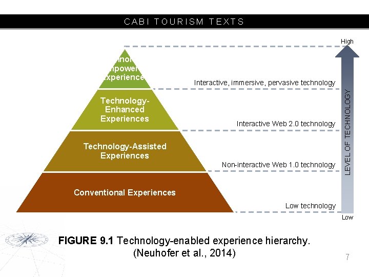 CABI TOURISM TEXTS High Technology. Enhanced Experiences Interactive, immersive, pervasive technology Interactive Web 2.