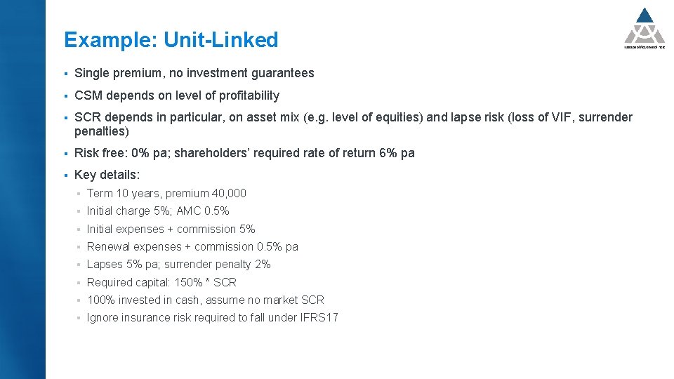 Example: Unit-Linked § Single premium, no investment guarantees § CSM depends on level of