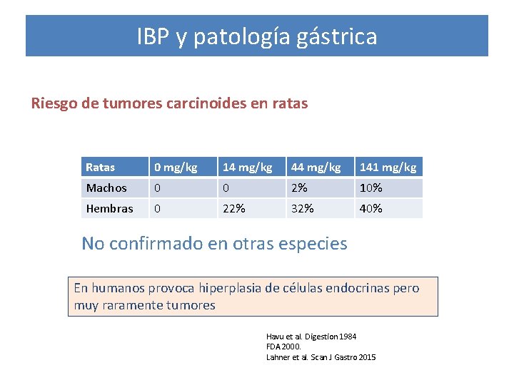 IBP y patología gástrica Riesgo de tumores carcinoides en ratas Ratas 0 mg/kg 14