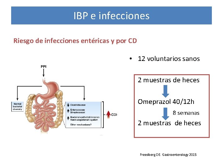 IBP e infecciones Riesgo de infecciones entéricas y por CD • 12 voluntarios sanos