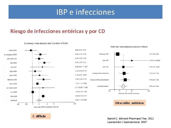 IBP e infecciones Riesgo de infecciones entéricas y por CD Otras infec. entéricas C.