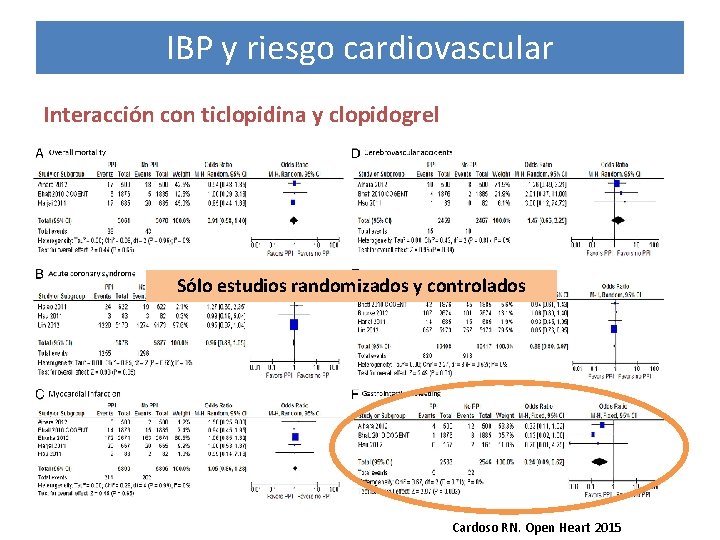 IBP y riesgo cardiovascular Interacción con ticlopidina y clopidogrel Sólo estudios randomizados y controlados