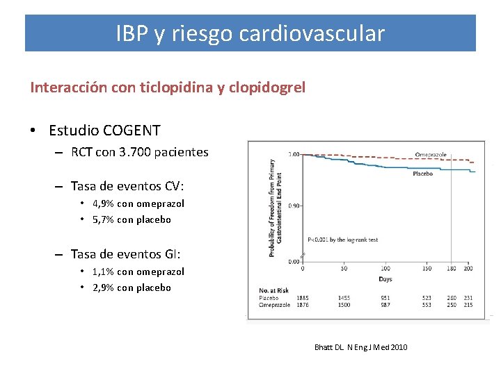 IBP y riesgo cardiovascular Interacción con ticlopidina y clopidogrel • Estudio COGENT – RCT