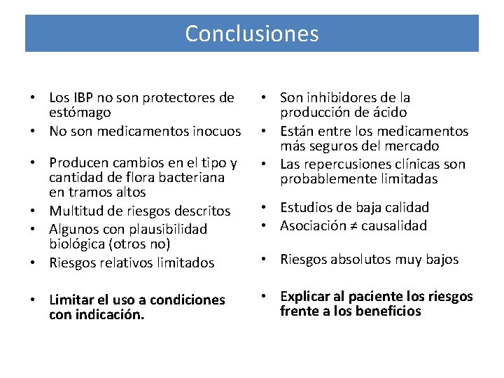 Conclusiones • Los IBP no son protectores de estómago • No son medicamentos inocuos