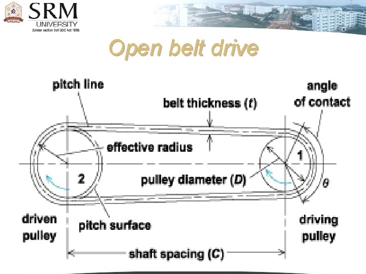 Open belt drive 