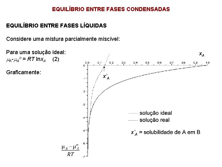 EQUILÍBRIO ENTRE FASES CONDENSADAS EQUILÍBRIO ENTRE FASES LÍQUIDAS Considere uma mistura parcialmente miscível: Para