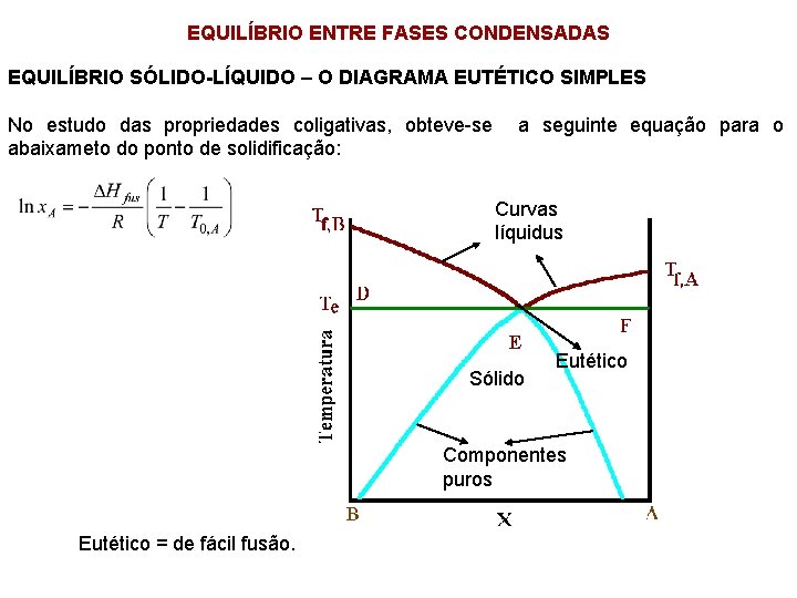 EQUILÍBRIO ENTRE FASES CONDENSADAS EQUILÍBRIO SÓLIDO-LÍQUIDO – O DIAGRAMA EUTÉTICO SIMPLES No estudo das