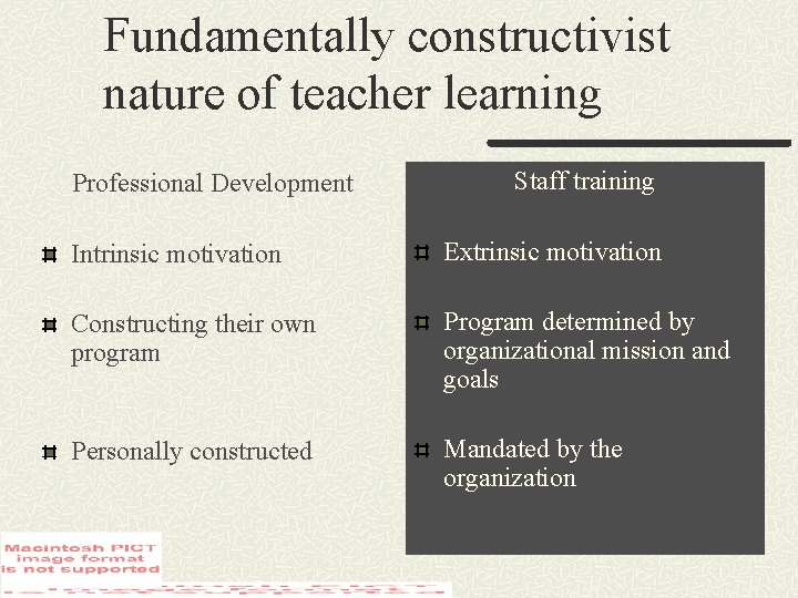 Fundamentally constructivist nature of teacher learning Professional Development Staff training Intrinsic motivation Extrinsic motivation