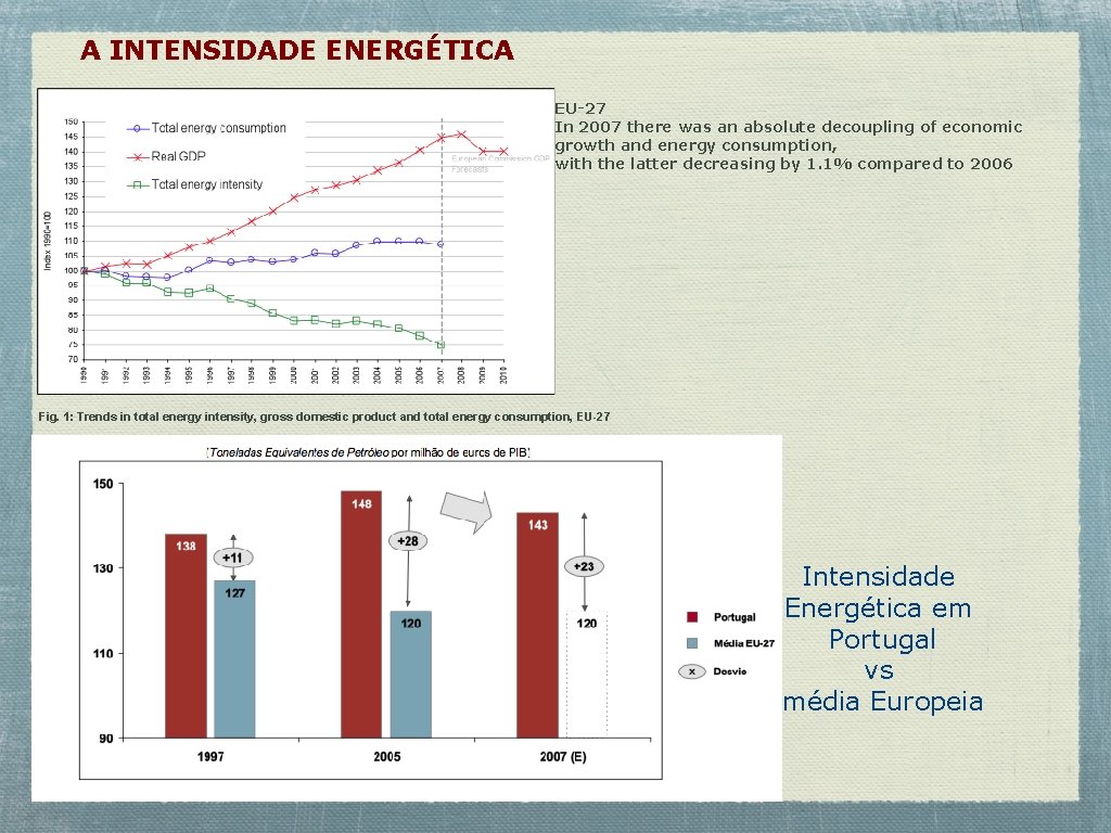 A INTENSIDADE ENERGÉTICA EU-27 In 2007 there was an absolute decoupling of economic growth