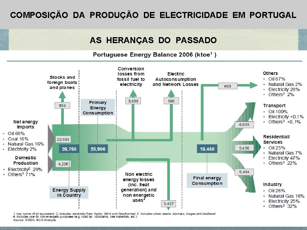 COMPOSIÇÃO DA PRODUÇÃO DE ELECTRICIDADE EM PORTUGAL AS HERANÇAS DO PASSADO 