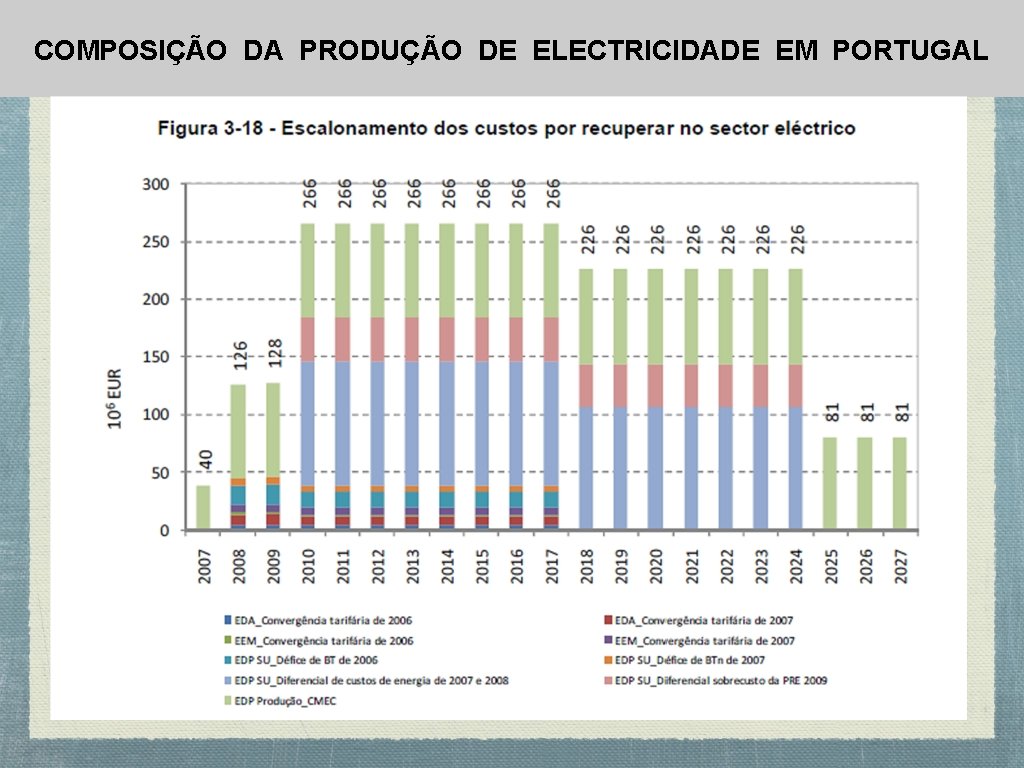 COMPOSIÇÃO DA PRODUÇÃO DE ELECTRICIDADE EM PORTUGAL AS HERANÇAS DO PASSADO 
