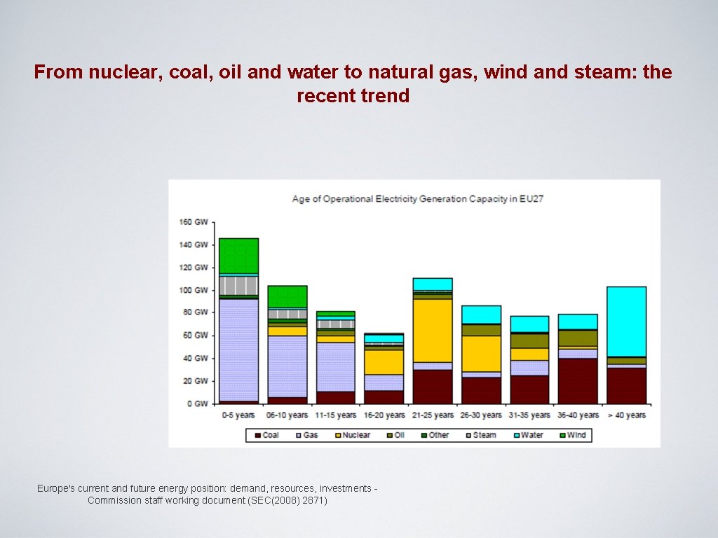 From nuclear, coal, oil and water to natural gas, wind and steam: the recent