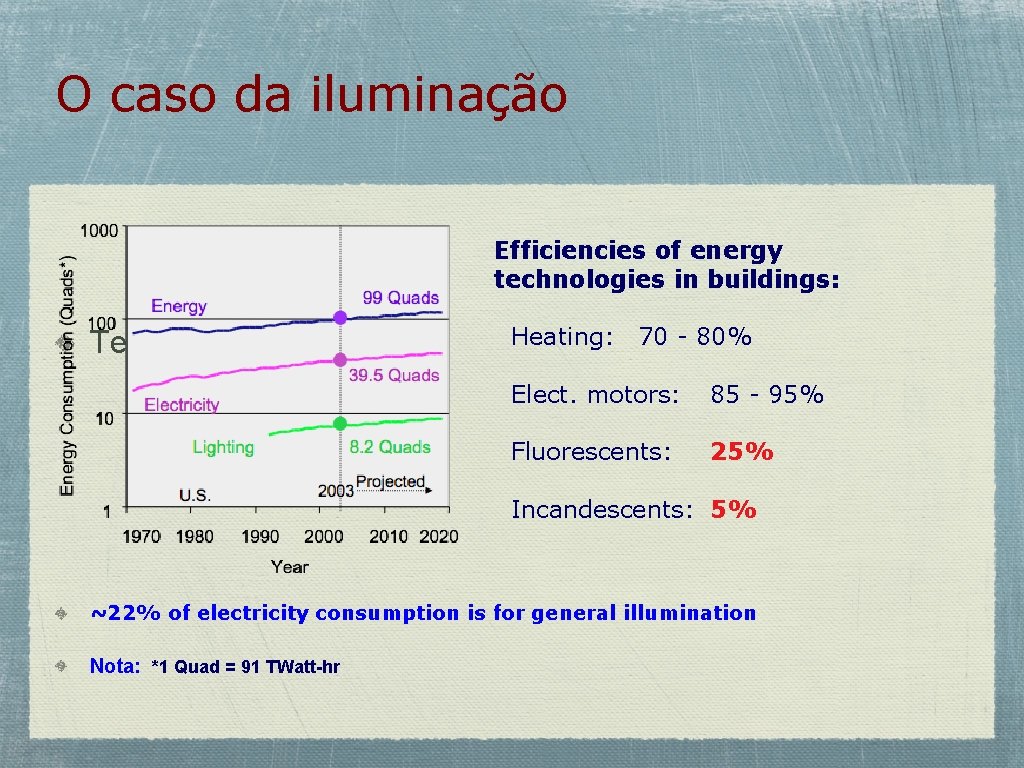 O caso da iluminação Efficiencies of energy technologies in buildings: Te Heating: 70 -