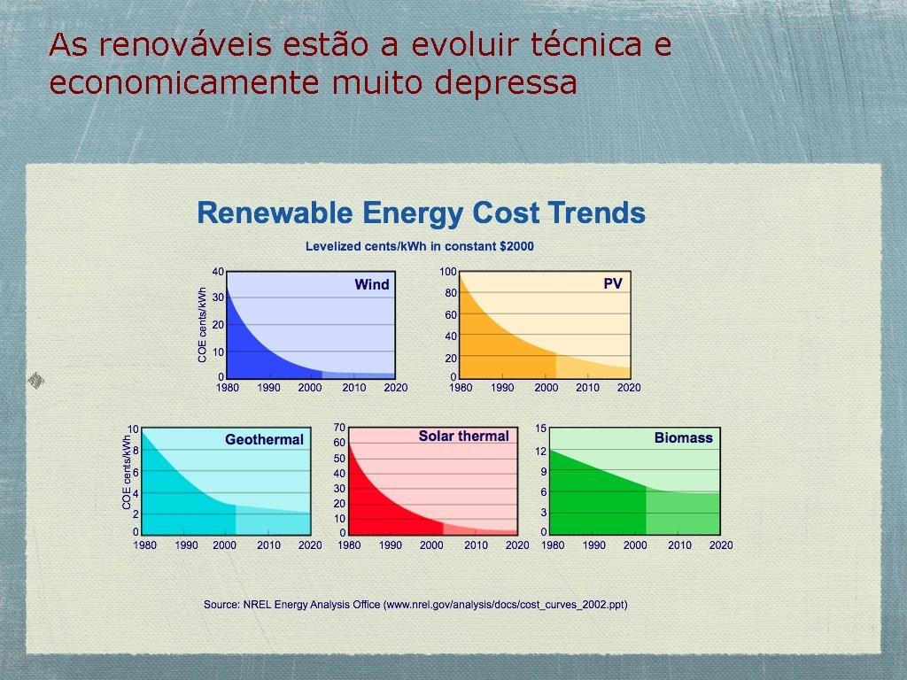 As renováveis estão a evoluir técnica e economicamente muito depressa 