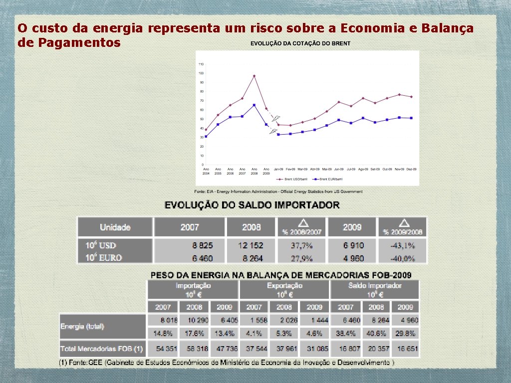 O custo da energia representa um risco sobre a Economia e Balança de Pagamentos