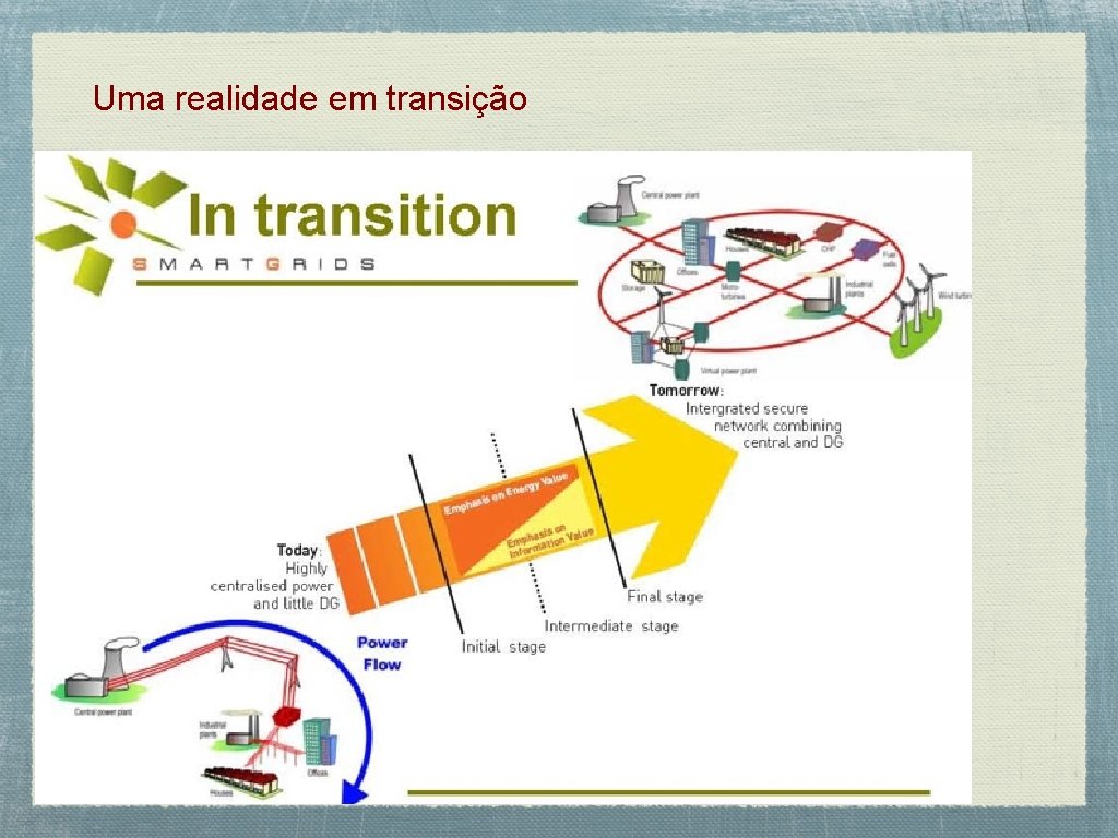 Uma realidade em transição 