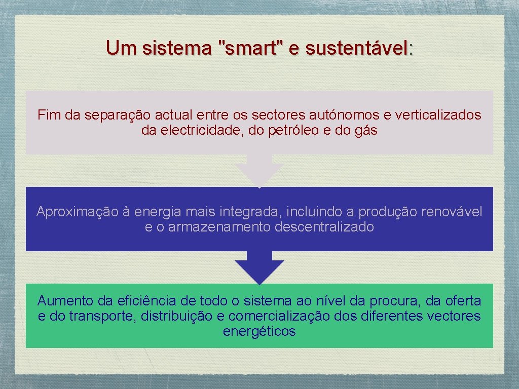 Um sistema "smart" e sustentável: Fim da separação actual entre os sectores autónomos e