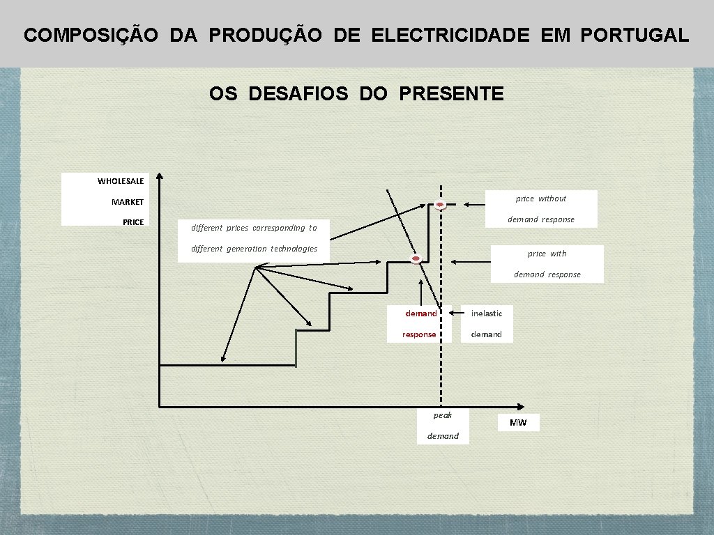 COMPOSIÇÃO DA PRODUÇÃO DE ELECTRICIDADE EM PORTUGAL OS DESAFIOS DO PRESENTE WHOLESALE price without