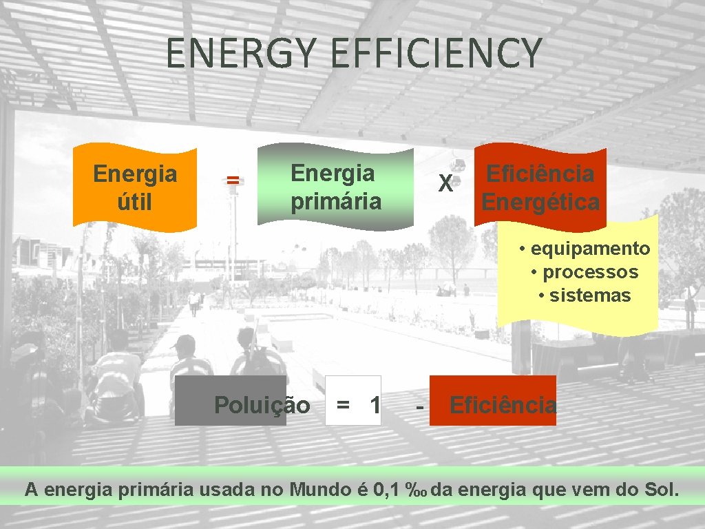 ENERGY EFFICIENCY Energia útil = Energia primária X Eficiência Energética • equipamento • processos