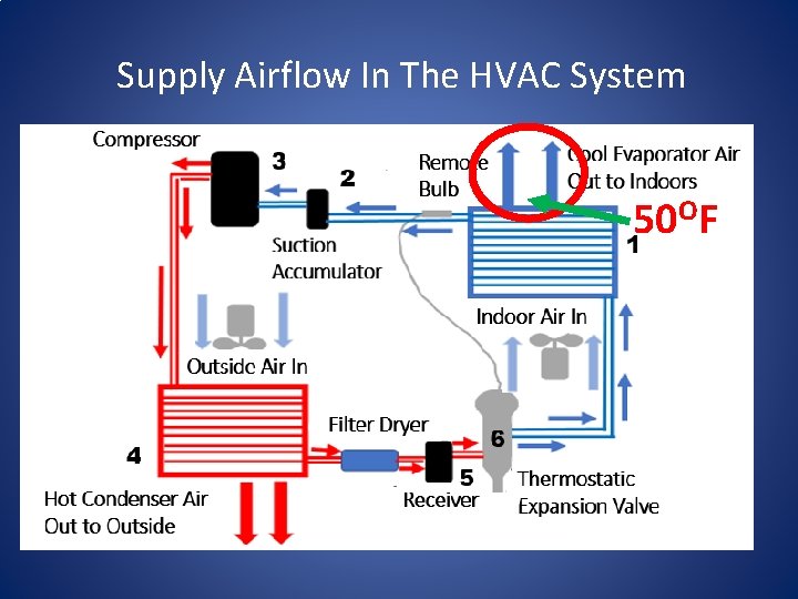 Supply Airflow In The HVAC System 50 OF 