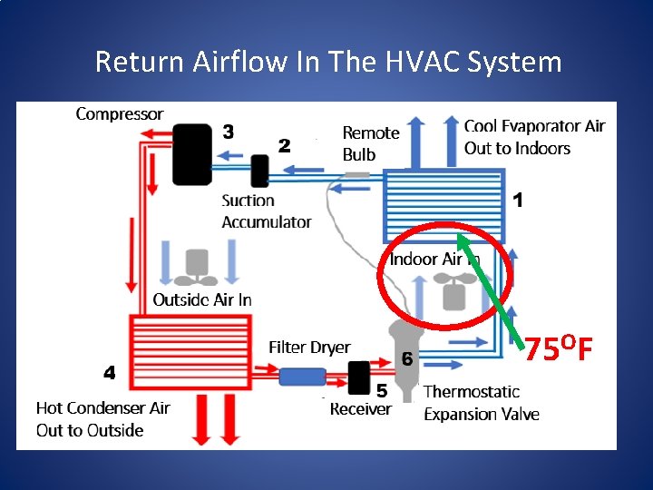 Return Airflow In The HVAC System 75 OF 