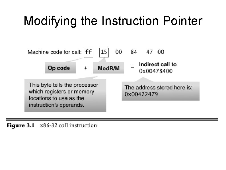 Modifying the Instruction Pointer 