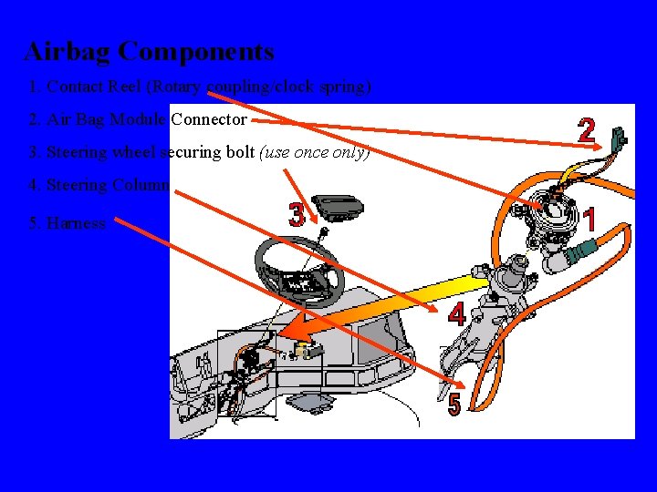 Airbag Components 1. Contact Reel (Rotary coupling/clock spring) 2. Air Bag Module Connector 3.