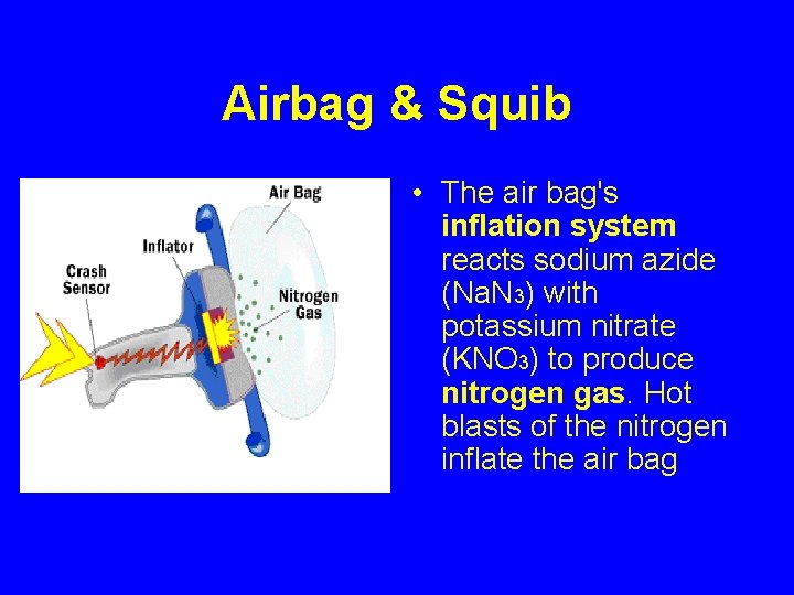 Airbag & Squib • The air bag's inflation system reacts sodium azide (Na. N