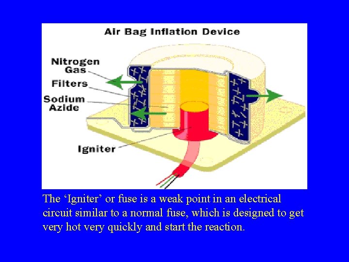The ‘Igniter’ or fuse is a weak point in an electrical circuit similar to