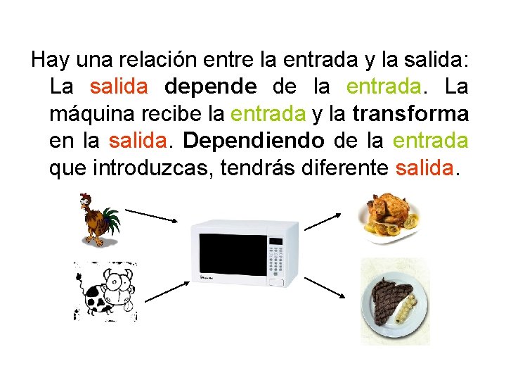 Hay una relación entre la entrada y la salida: La salida depende de la