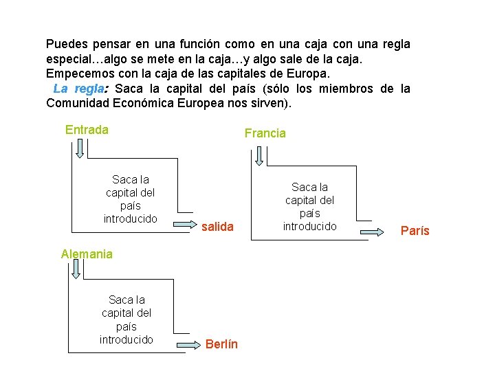 Puedes pensar en una función como en una caja con una regla especial…algo se