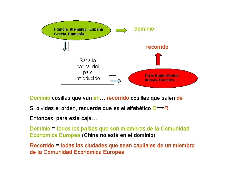 Francia, Alemania, España Grecia, Rumanía… dominio recorrido Saca la capital del país introducido París